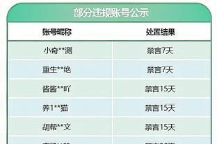 绿军雄鹿全场总计2罚！大洛：我接受采访前才意识到 赛时没有注意